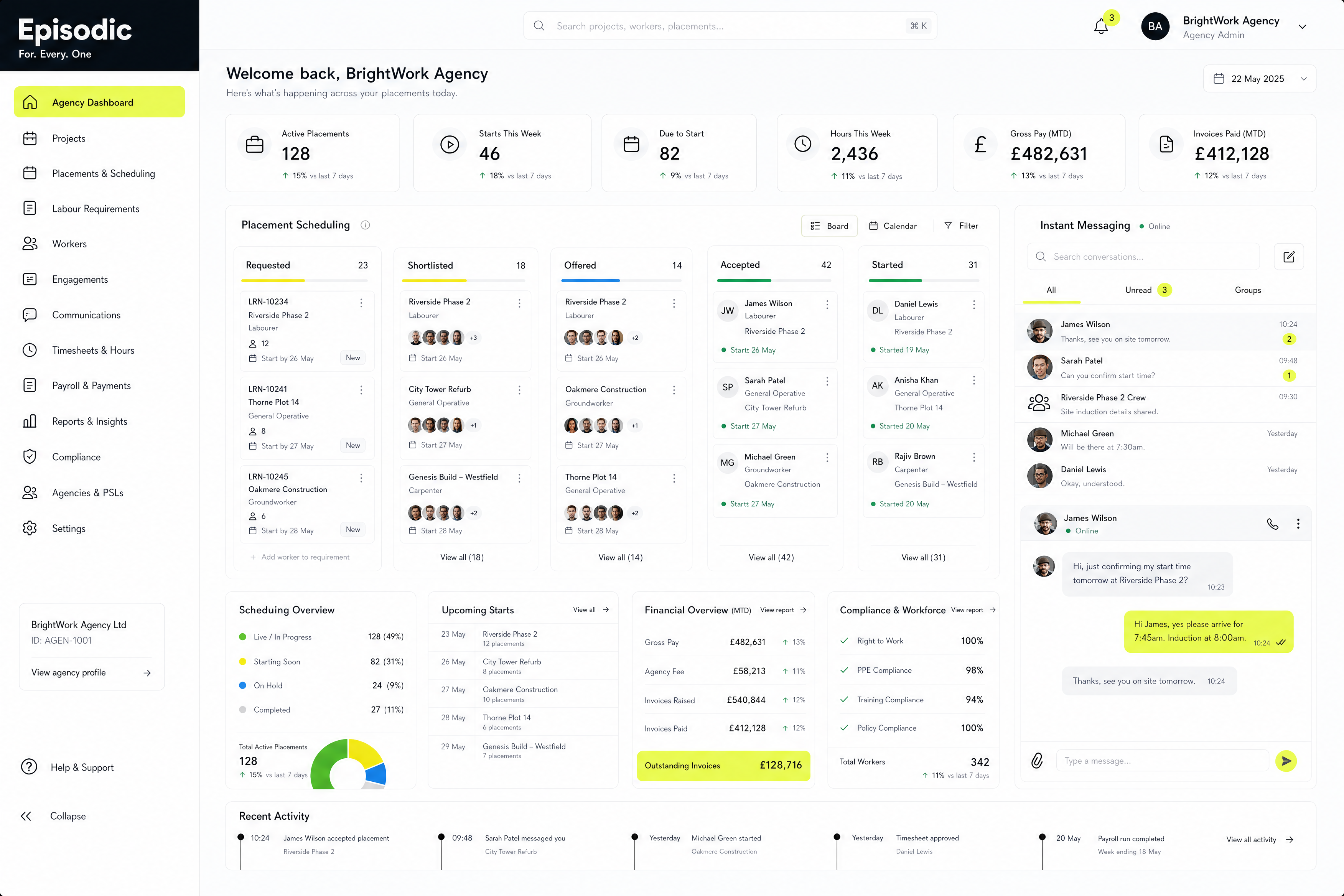 Agency dashboard screenshot